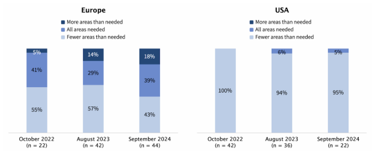 Figure 5. Comprehensiveness of digital privacy laws