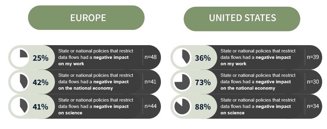 Figure 1. Respondents composition by sector