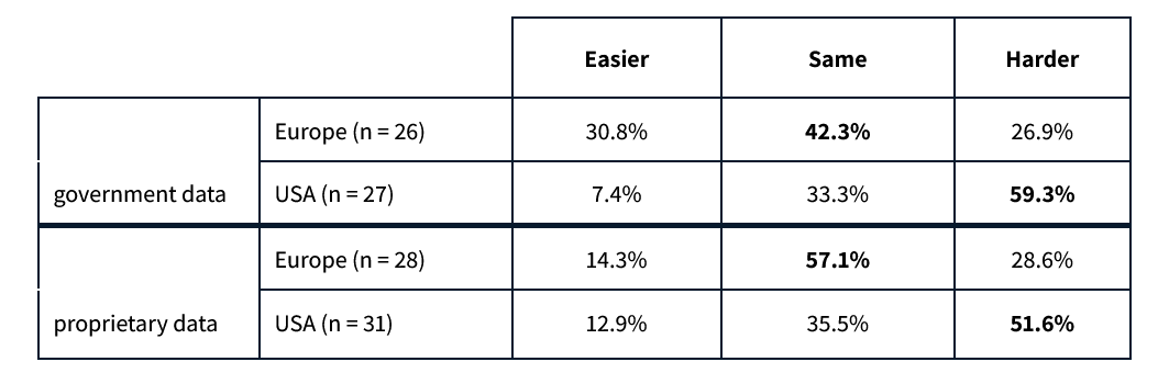 Figure 1. Respondents composition by sector