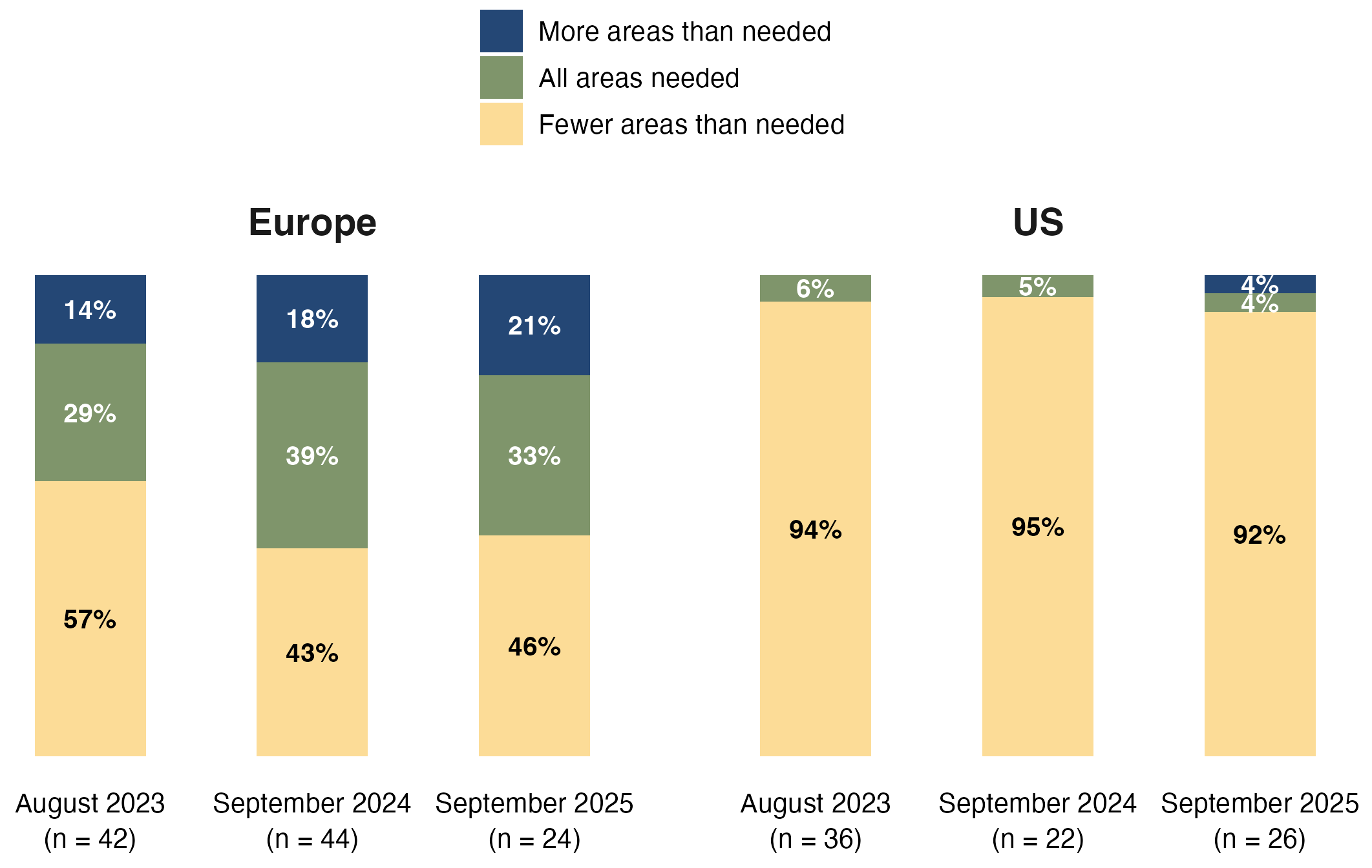 Figure 5. Comprehensiveness of digital privacy laws
