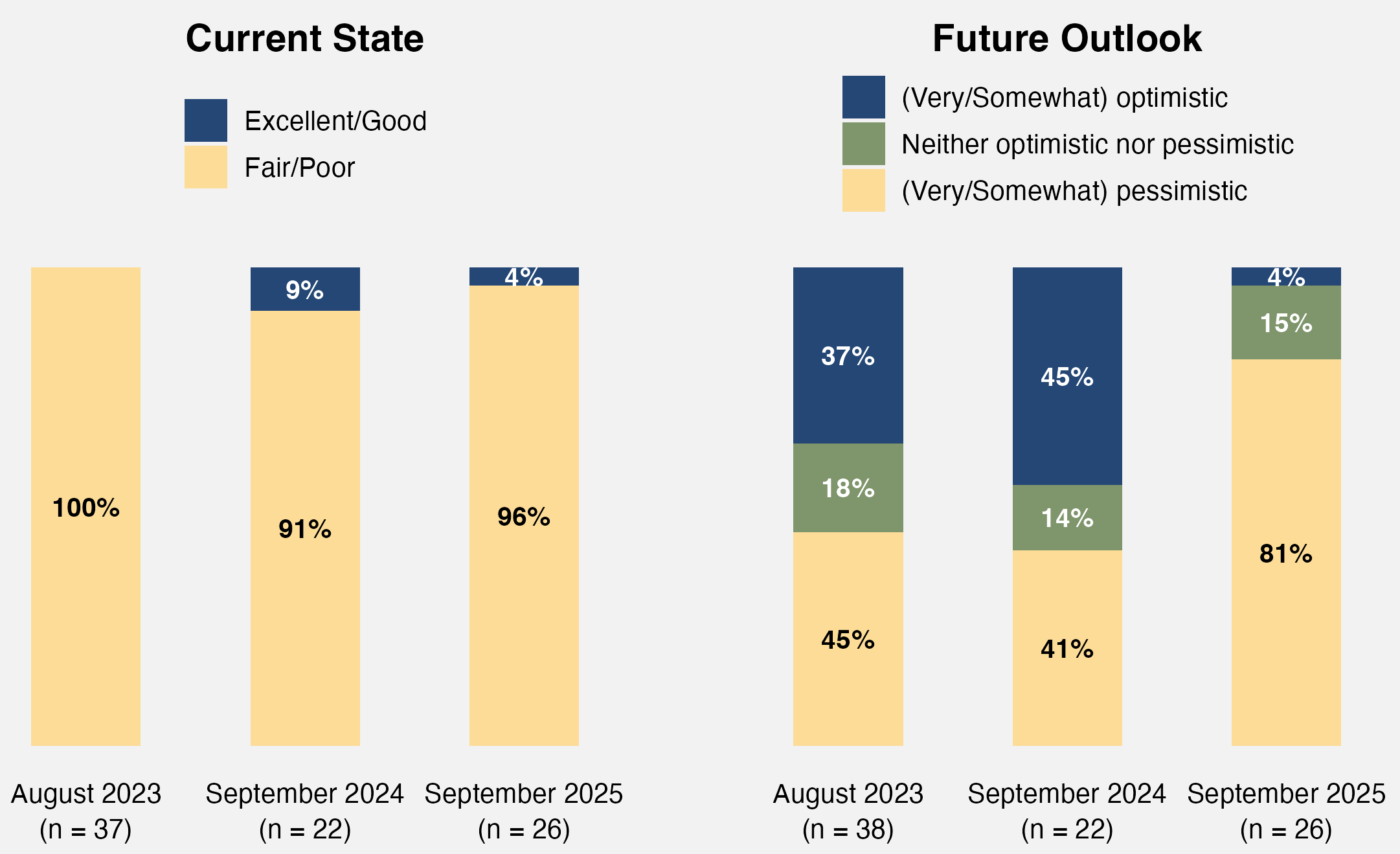 Figure 8. Current state and future outlook of digital privacy laws and regulations in US